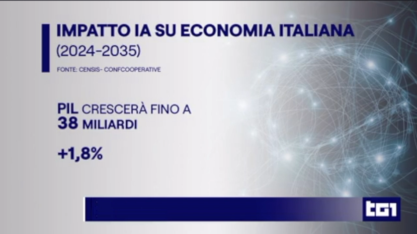 IA e persone: chi salverà chi? Il focus Censis-Confcooperative sulle edizioni di punta dei TG nazionali