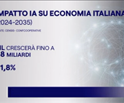 IA e persone: chi salverà chi? Il focus Censis-Confcooperative sulle edizioni di punta dei TG nazionali