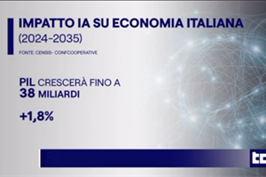 IA e persone: chi salverà chi? Il focus Censis-Confcooperative sulle edizioni di punta dei TG nazionali