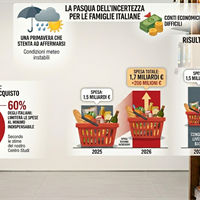 Pasqua dell'incertezza. Gli italiani spenderanno 1,7 miliardi (+13% sul 2025)